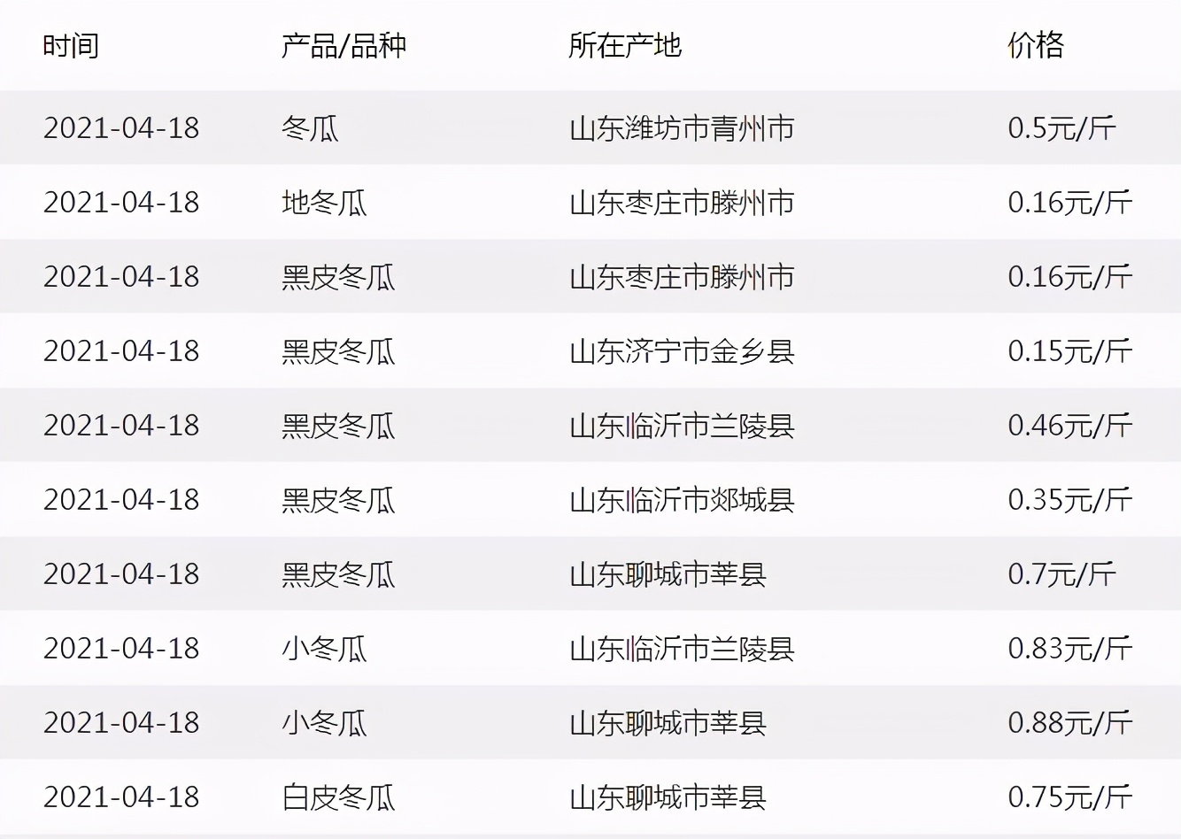 這個品種太優(yōu)秀了！耐儲耐運(yùn)，適合大面積種植，菜農(nóng)瓜販都喜歡